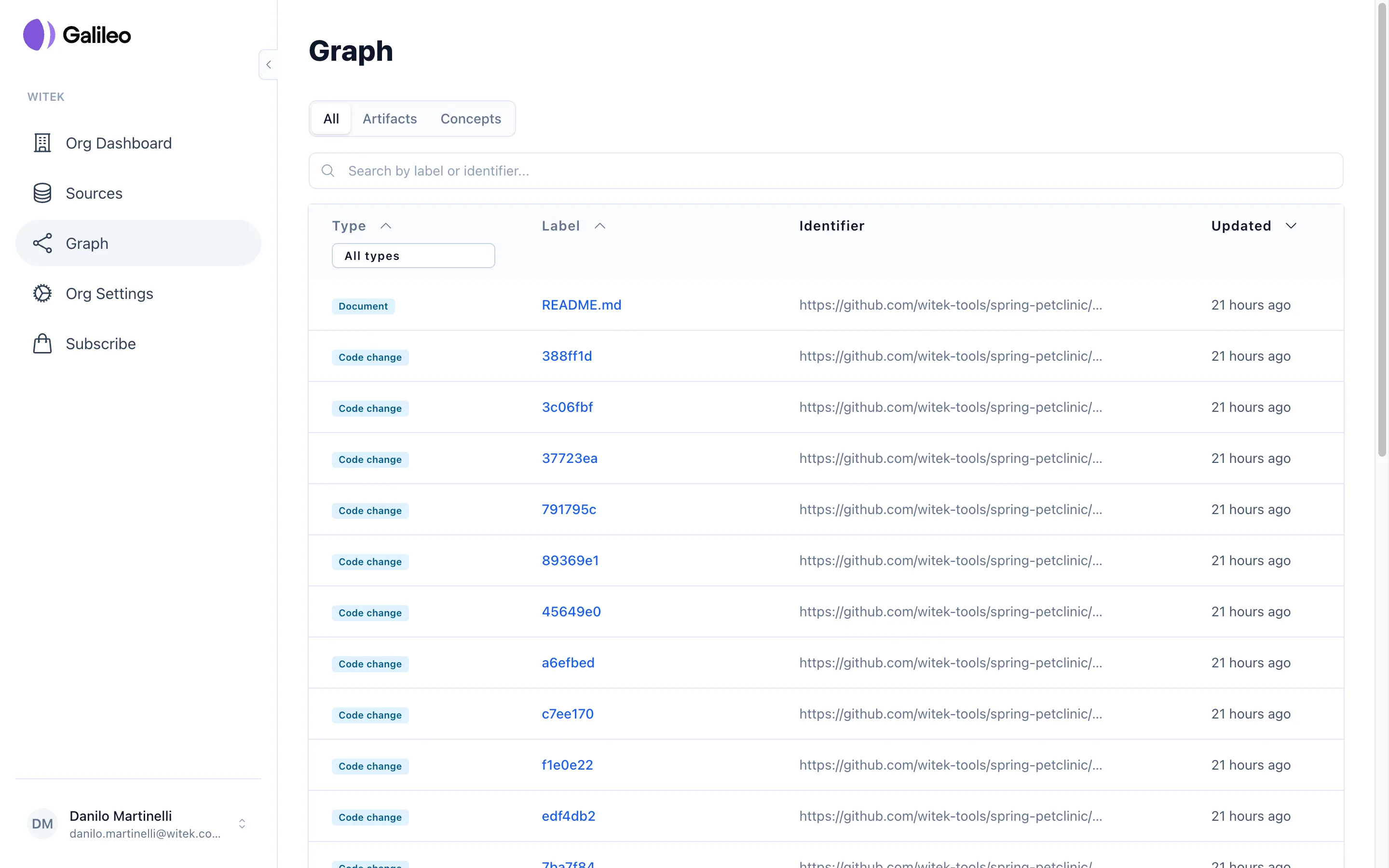 Galileo knowledge graph